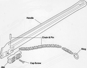 запасные части одностороннего цепного трубного ключа с двойными губками рид reed